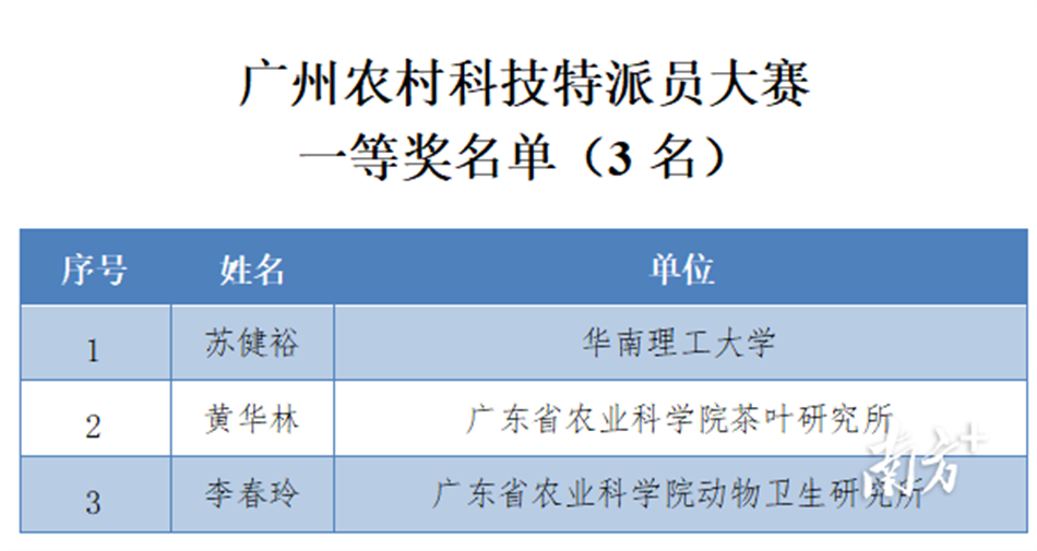 极速28网(中国)官方网站