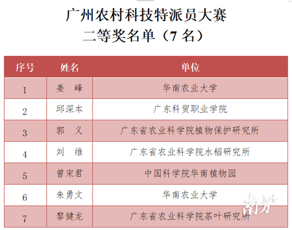 极速28网(中国)官方网站