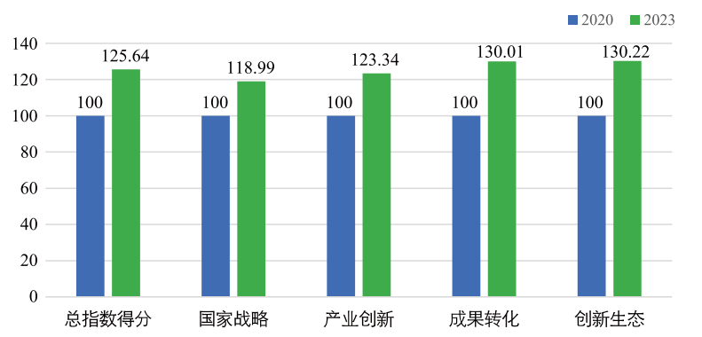 极速28网(中国)官方网站