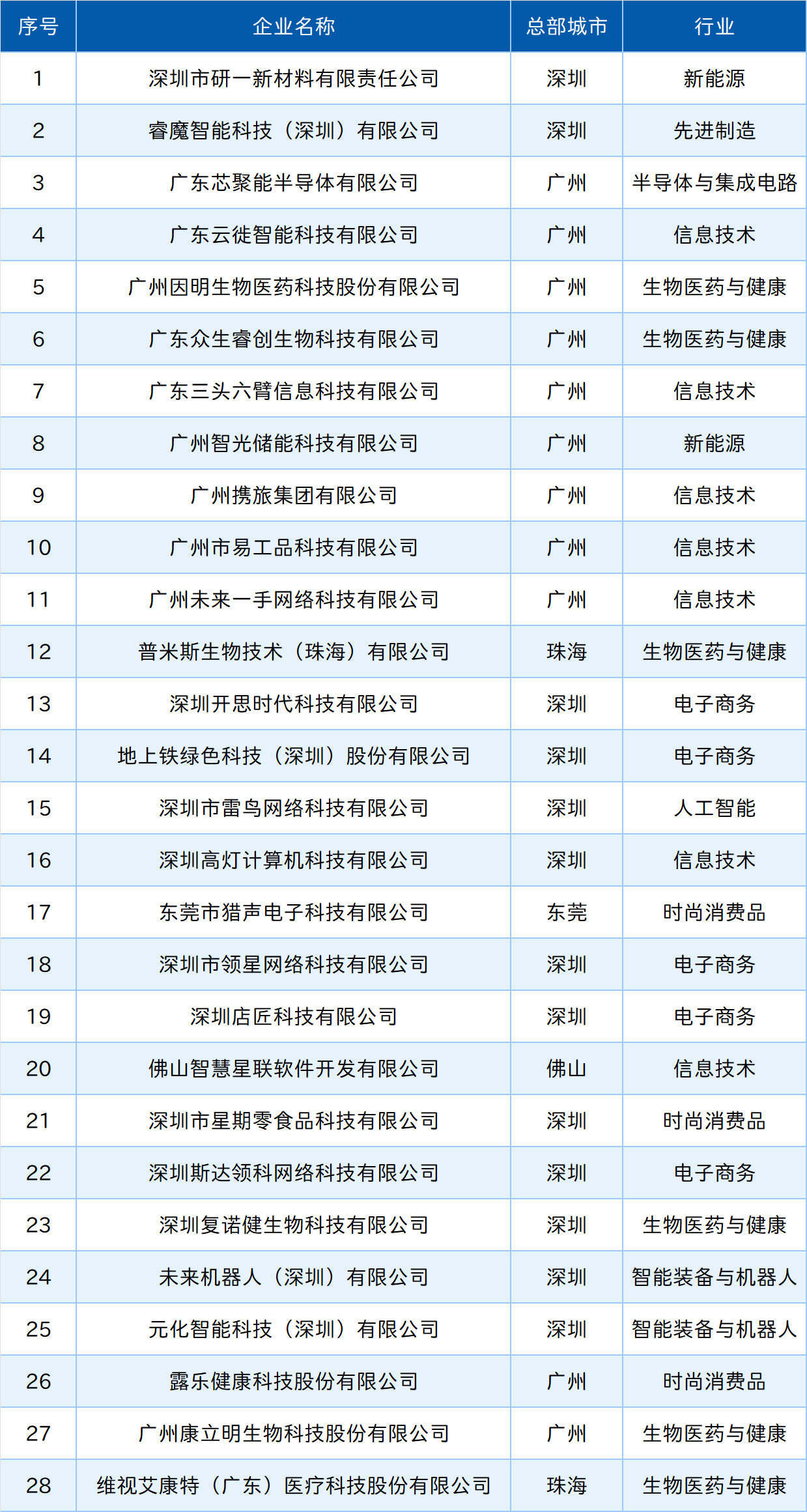 极速28网(中国)官方网站